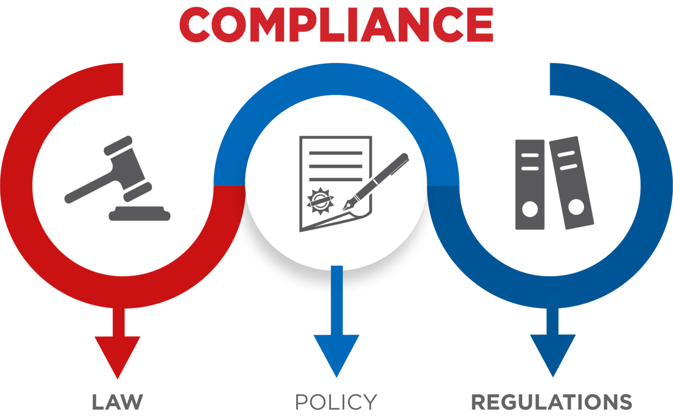 Compliance