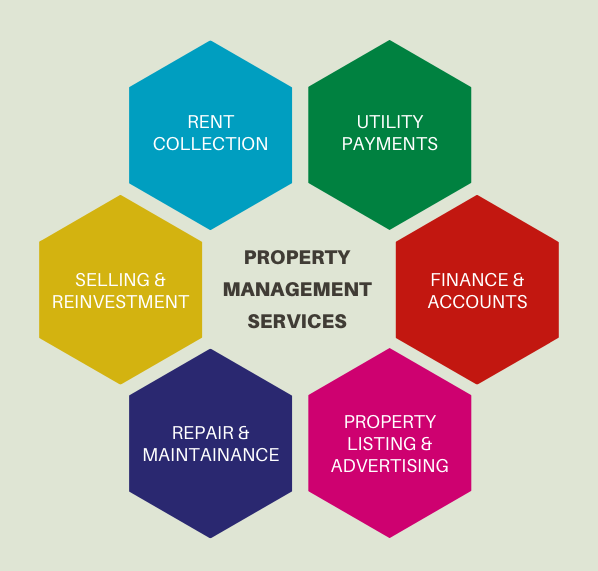Property-Management-Services-